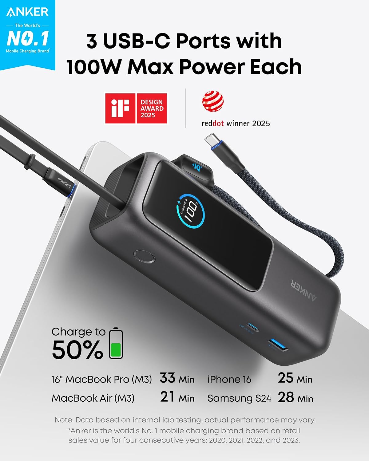 Anker 165W power bank 4 devices