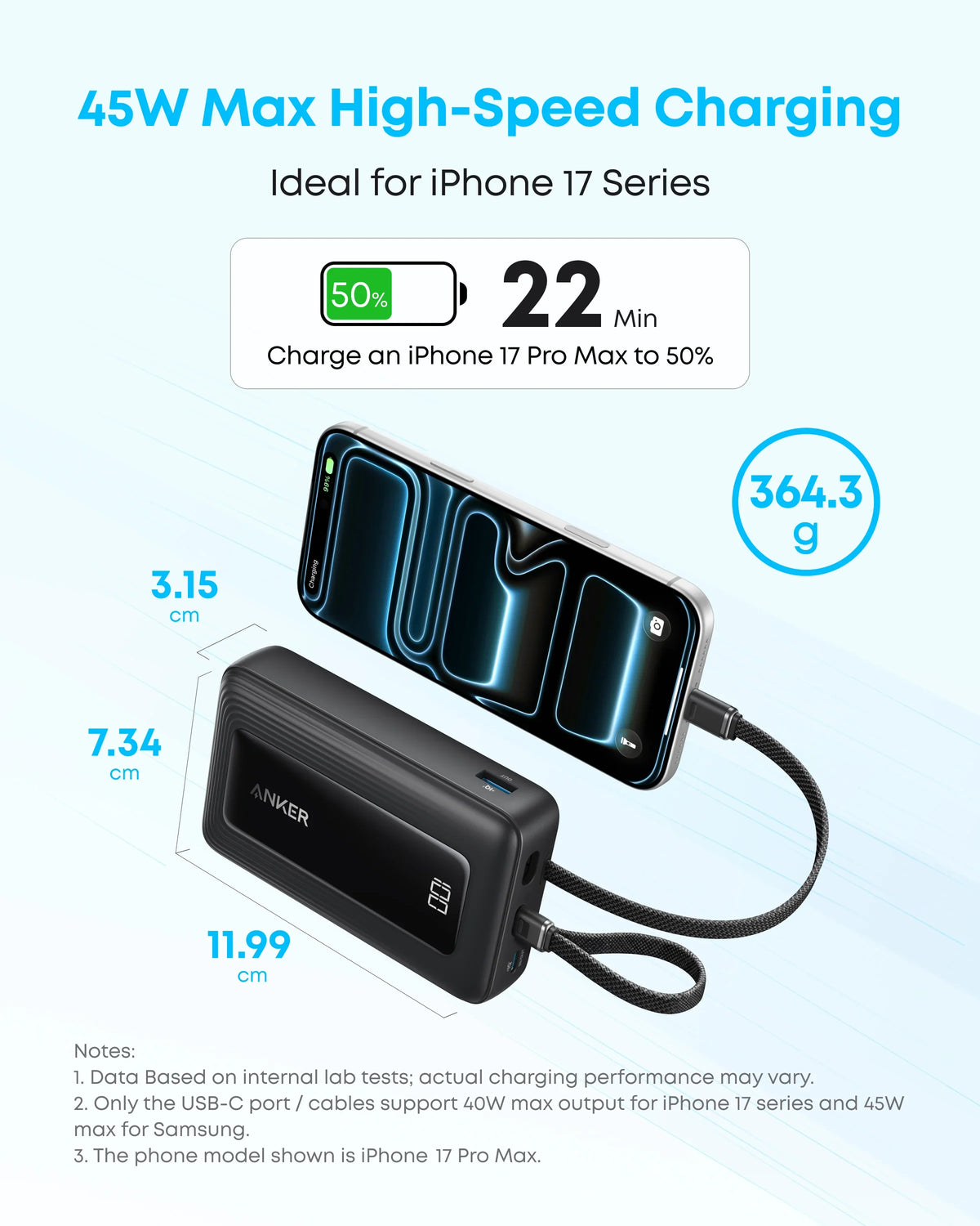 Anker Zolo A110M