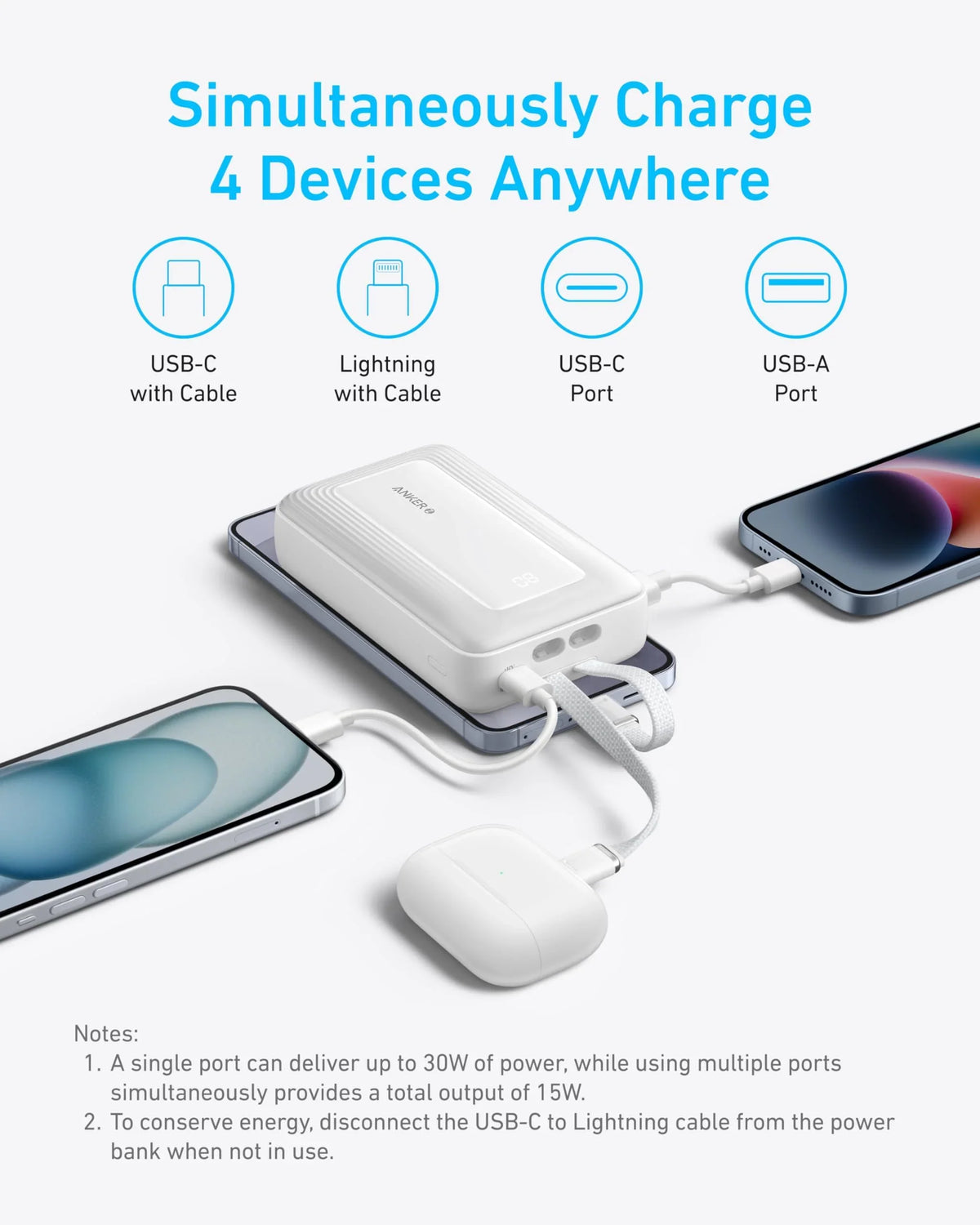 Anker Zolo 20000mAh 30W