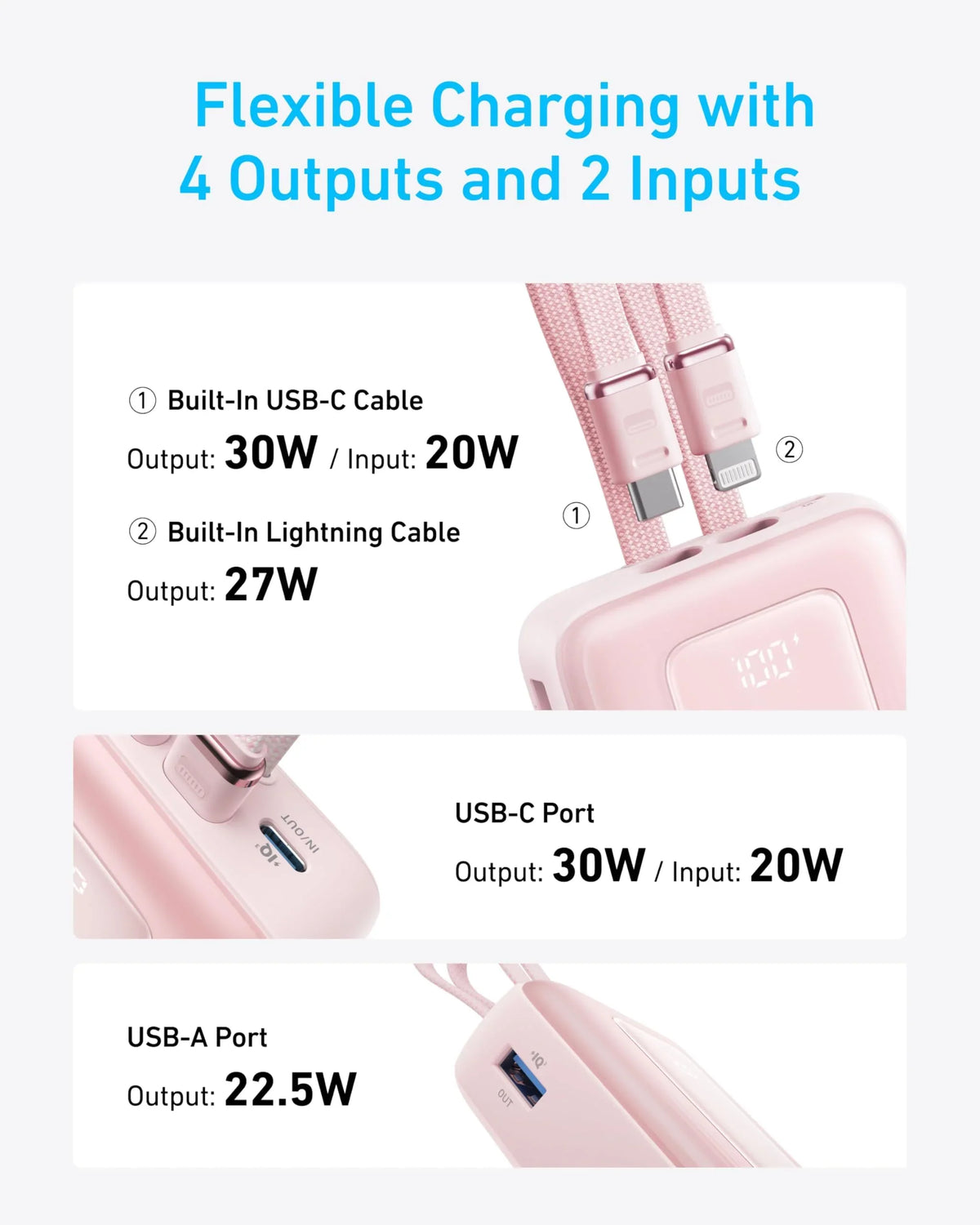 Anker Zolo 20000mAh 30W