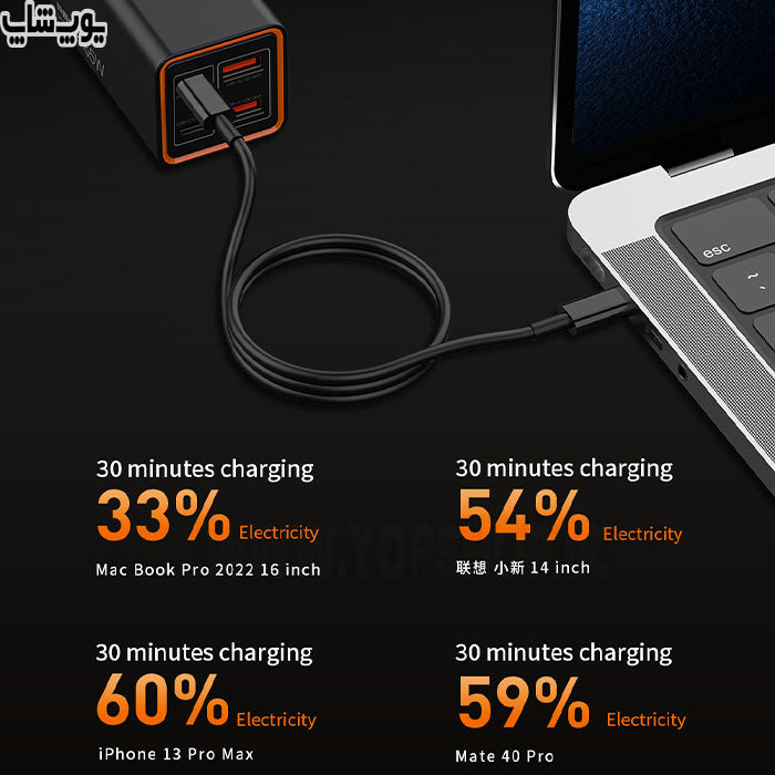 Recci RC37 65W GaN Charger - 2x Type-C + 2x USB-A